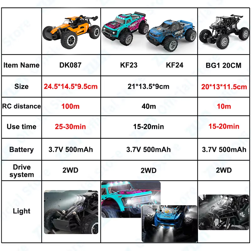 ZWN 1:16/1:20 2.4G Model RC Ca – Kids Outdoor Dirt Toys recenzja i cena